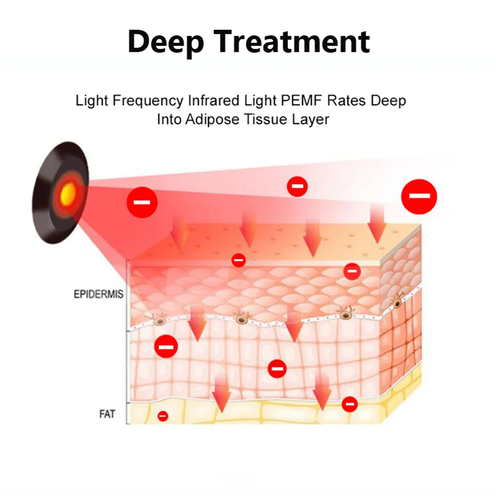 Photon Energy Pad